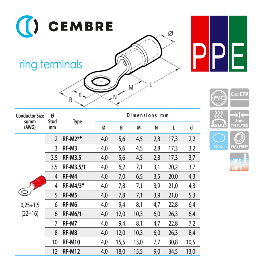 RF-M3 [Cembre] หางปลาหุ้มฉนวน แบบกลม 1.5 Sqmm. รูน๊อต M3 Insulated Ring ...