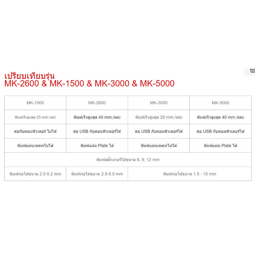 mk5000 ราคาพิเศษ | ซื้อออนไลน์ที่ Shopee ส่งฟรี*ทั่วไทย!