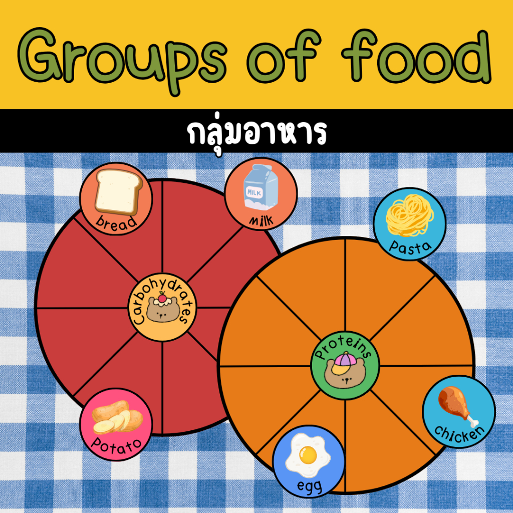 สื่อการสอนเรื่องหมว…