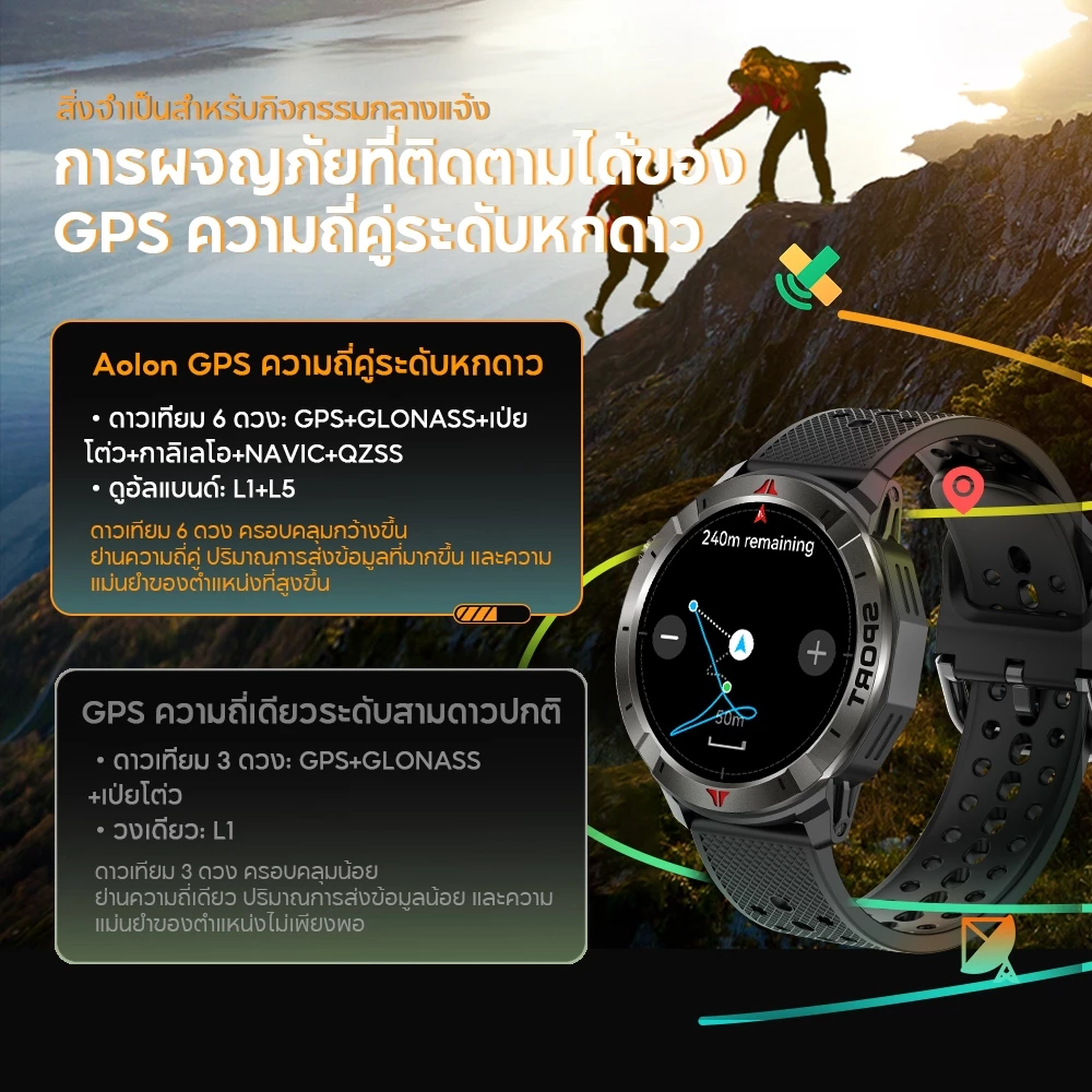 Aolon Navi R4 GPS สมาร์ทวอทช์ ตำแหน่งความถี่คู่หกดาวเทียม รับรู้การเคลื่อนไหวโดยอัตโนมัติ ระดับความสูง นาฬิกาสุขภาพ