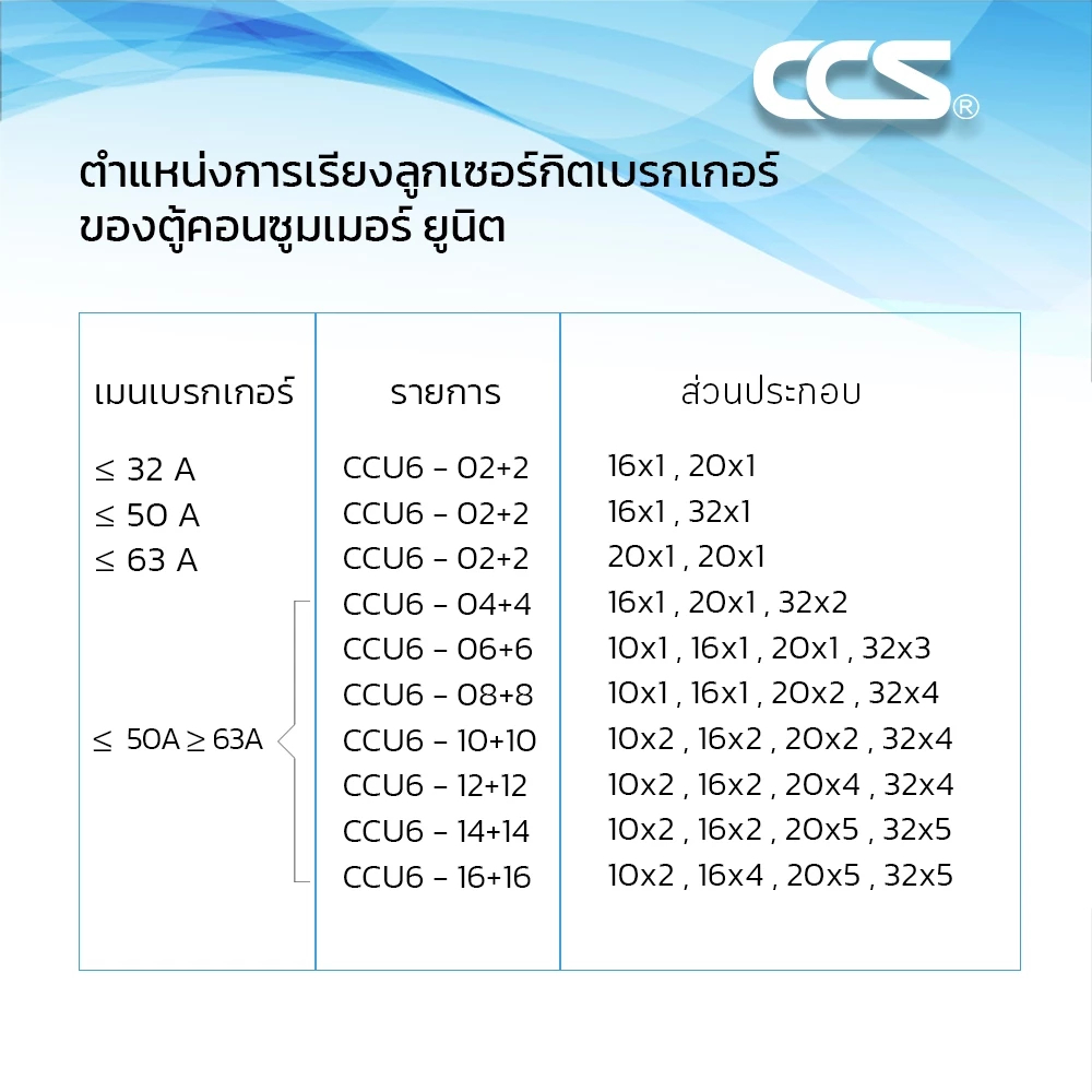 ตู้คอนซูเมอร์ Consumer Unit ตู้ครบชุด 6 ช่อง กันดูด+ลูกเซอร์กิต ...