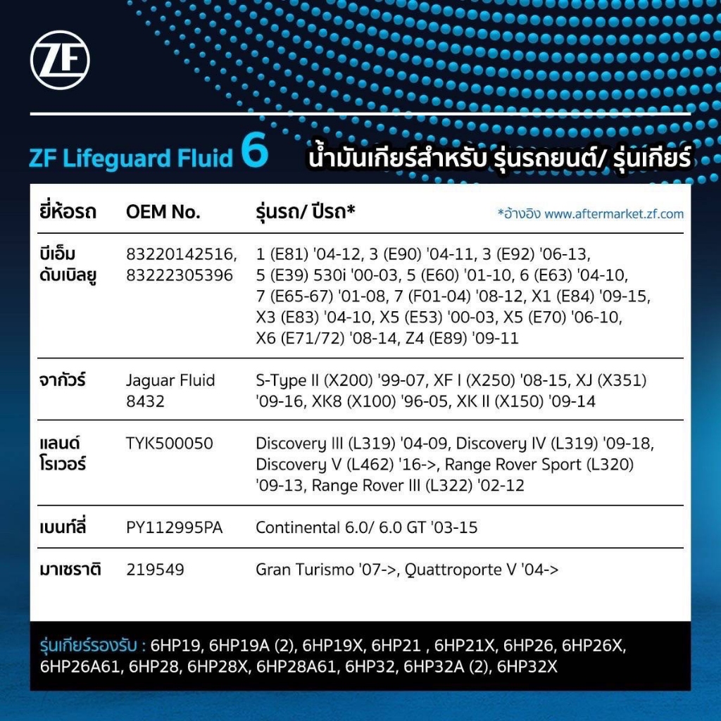 ZF LIFEGUARD ATF 6 น้ำมันเกียร์ออโต้ (1ลิตร) BMW JAGUAR LAND ROVER ...