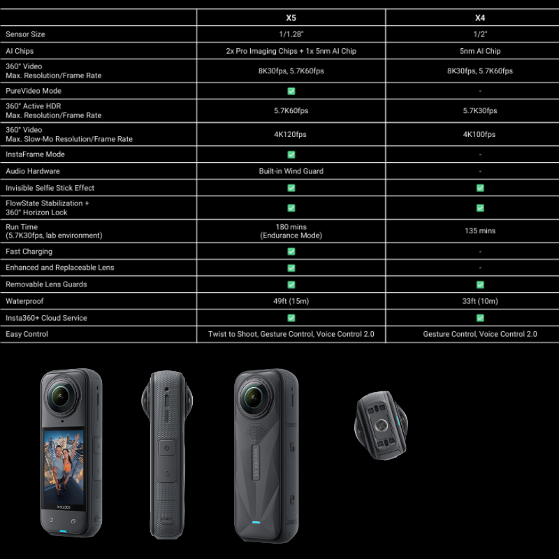 Insta360 X5 Standard/Essentials Bundle 8K 360 Action Cam รับประกันศูนย์ไทย 1 ปี