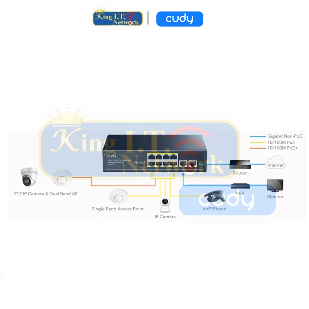 CUDY (FS1010PG) 8-Port 10/100M PSE RJ-45 +2 RJ45 10/100/1000M Uplink ...
