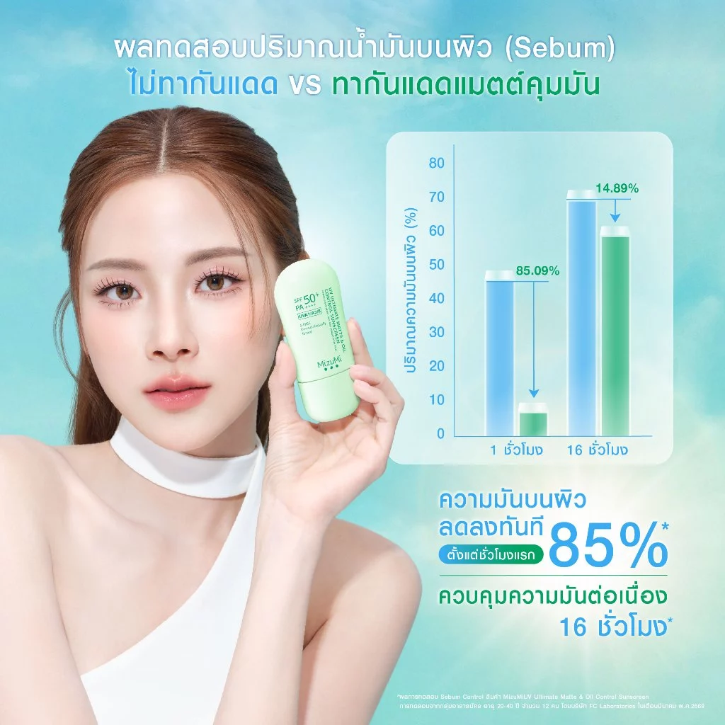 [แพ็คคู่] MizuMi UV Ultimate Matte & Oil Control Sunscreen 40g กันแดดคุมมัน ผิวแมตต์ยาวนาน บางเบา ไม่เยิ้มระหว่างวัน thumbnail 7