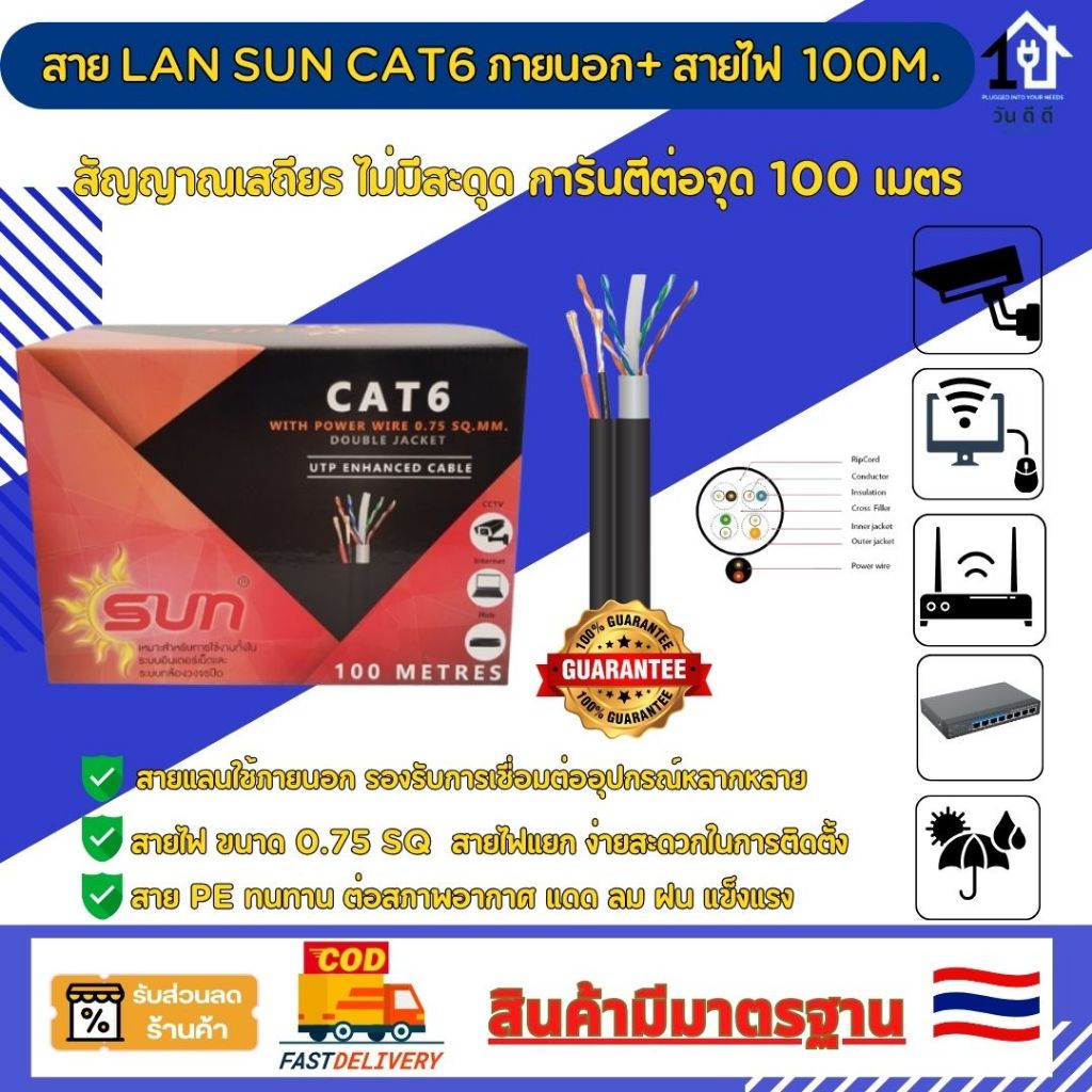 SUN UTP LAN CABLE Cat6 Outdoor + สายไฟ DC 100/300 เมตร แบบล้อ ภาพเสียง ...