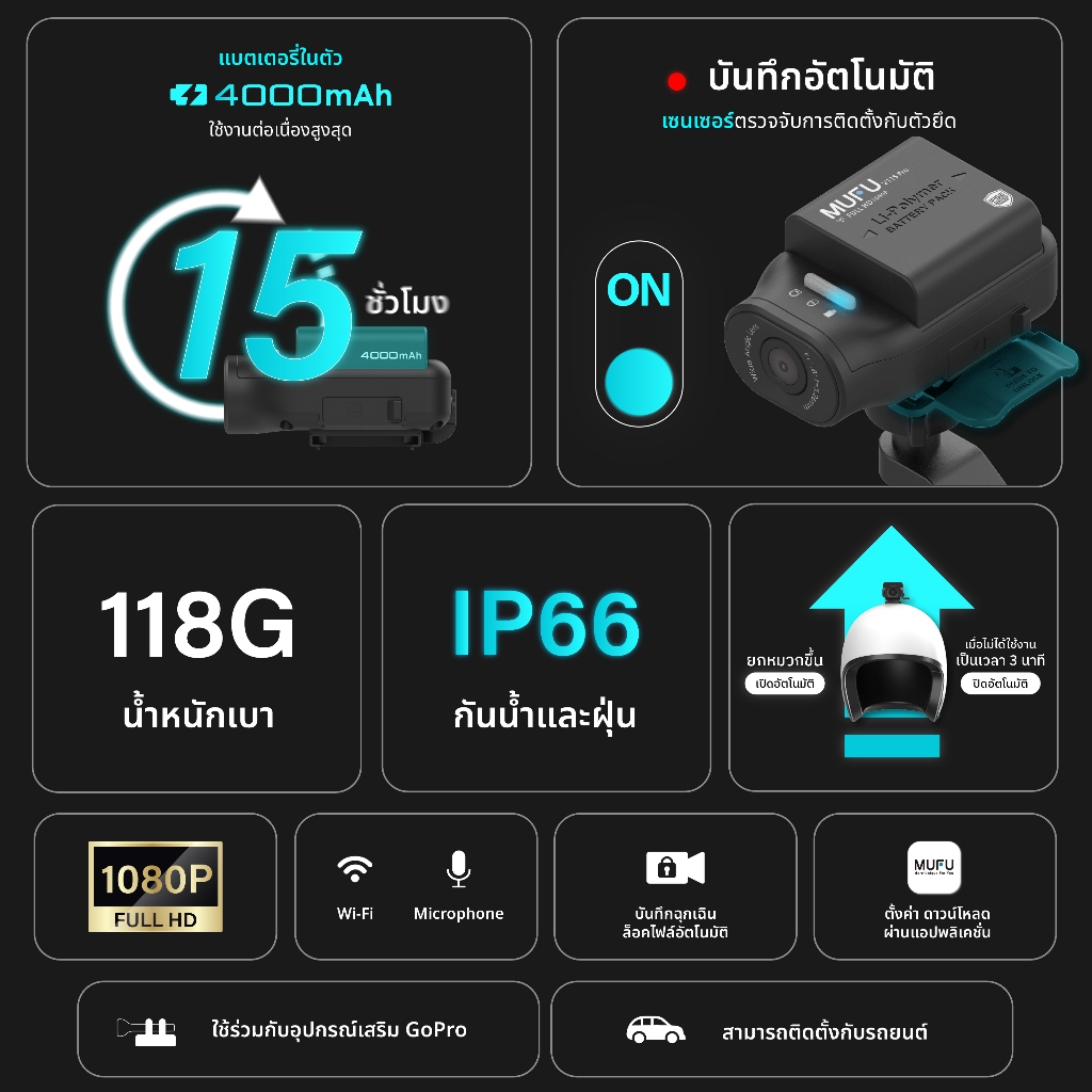 MUFU V11S กล้องติดรถ กล้องติดหมวกกันน็อค กล้องติดหน้ารถยนต์-มอเตอร์ไซค์ Wifi 1080P ใช้งานต่อเนื่อง7ชม รับประกันสินค้า1ปี