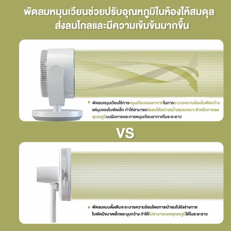 CAMEL พัดลมตั้งโต๊ะ เสียงเงียบและต่ำ การปรับสามระดับ พัดลมหมุนเวียนอากาศแบบตั้งโต๊ะ  พัดลมพกพา