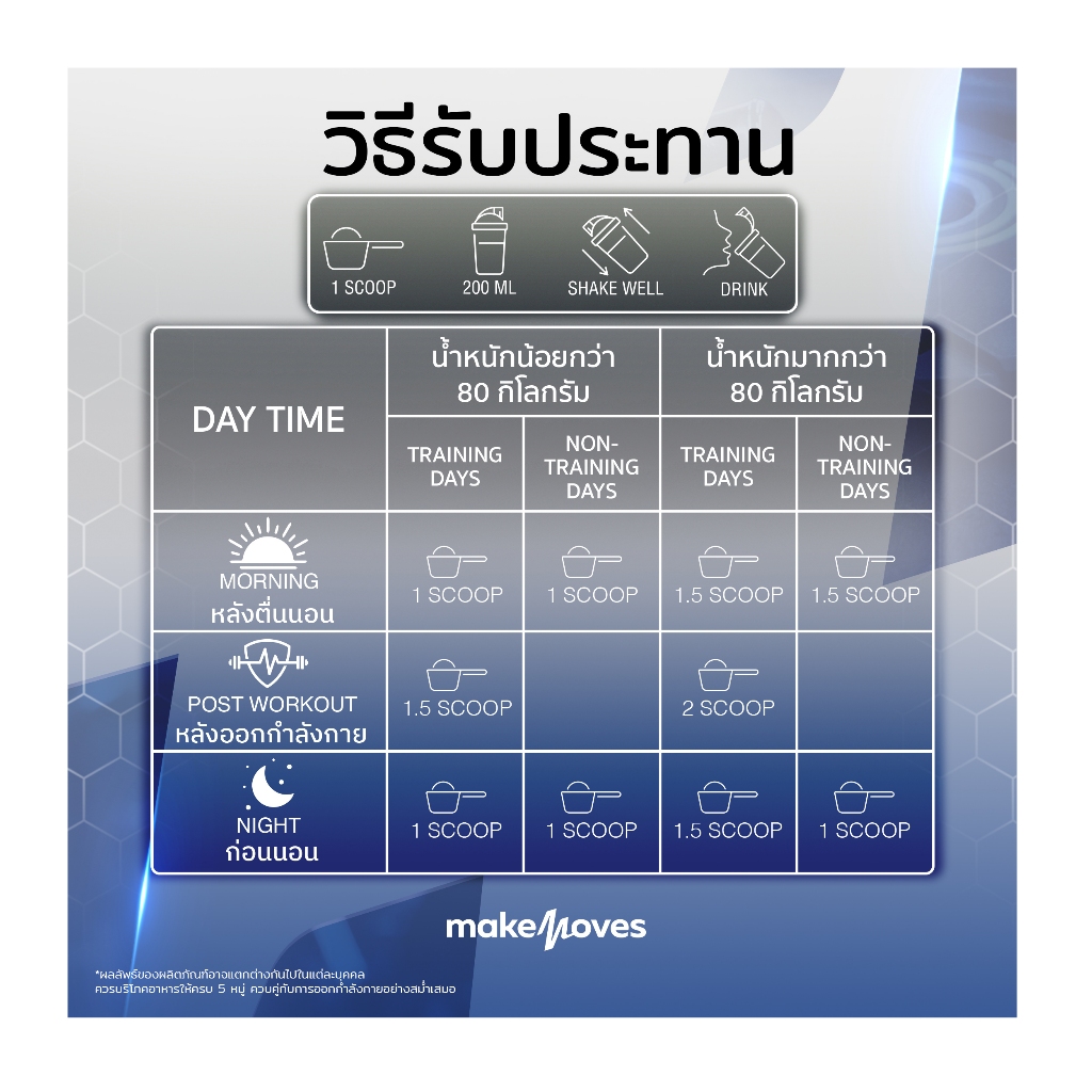 MakeMoves รุ่น MM-WPI-Z-2LB Whey Protein Isolate ขนาด 2LB สูตรลีนไขมัน โปรตีนสูง ไม่มีน้ำตาล ช่วยสร้างกล้ามเนื้อและลดน้ำหนัก เหมาะสำหรับผู้แพ้แลคโตส