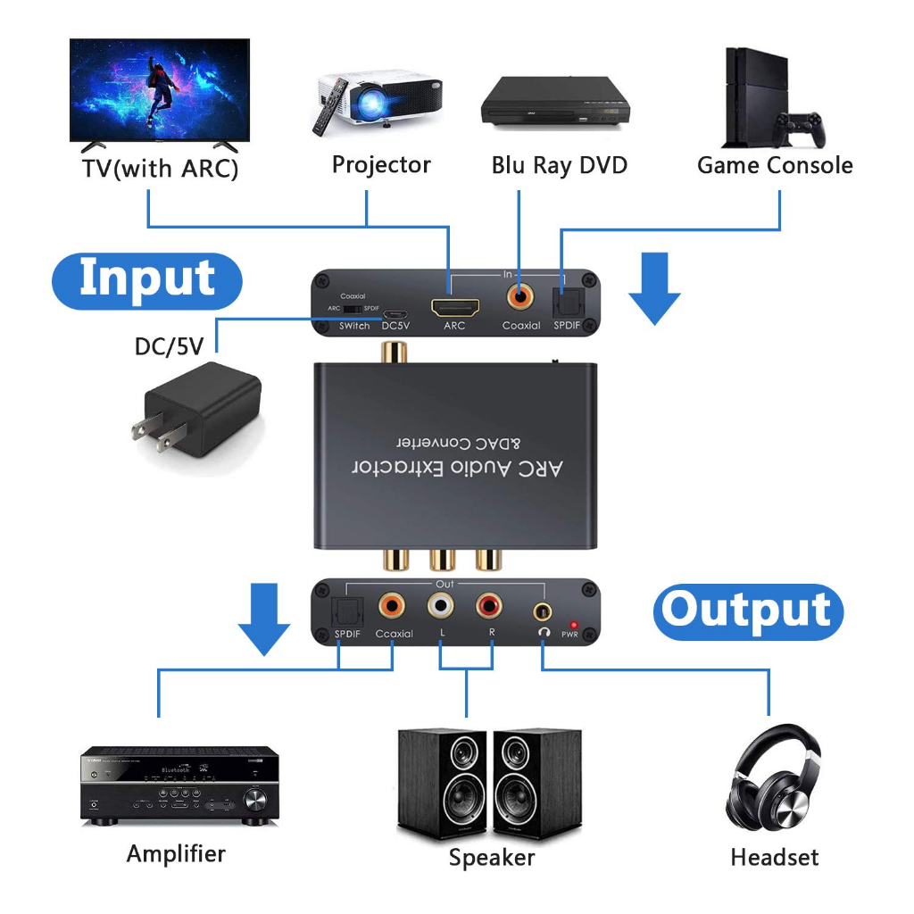 HDMI ARC Audio Extractor DAC Converter อะแดปเตอร์ไฟเบอร์ Coaxial SPDIF ...