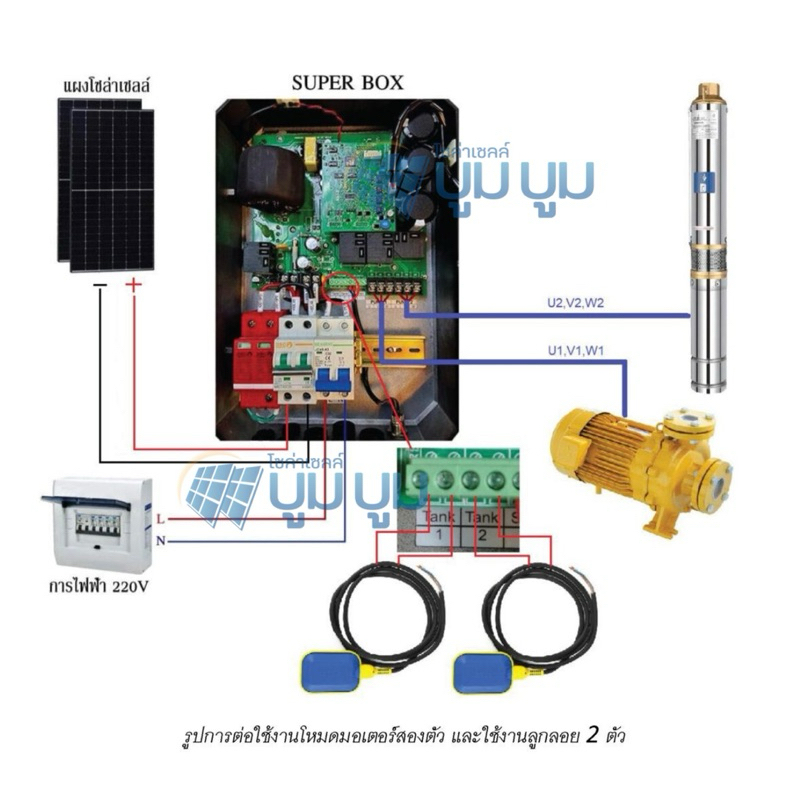 ประกัน 2 ปี กล่องควบคุมโซล่าเซลล์ DC ใช้กับปั๊มไฟฟ้า AC Handuro Super ...