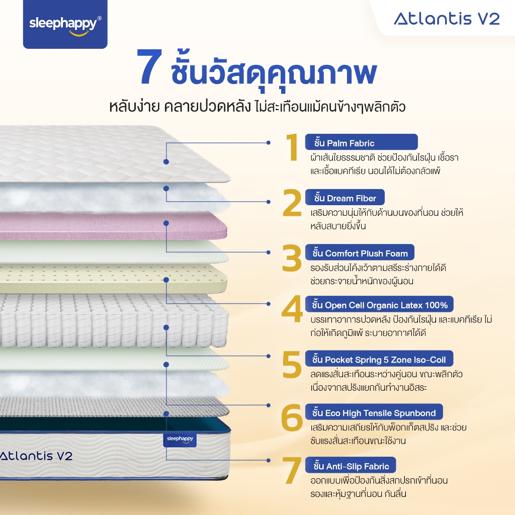 SleepHappy รุ่น Atlantis V2 ชุดหัวเตียง ฐานเตียง และที่นอนพ็อกเก็ตสปริง 10 นิ้ว เสริมยางพาราธรรมชาติ มอบการพักผ่อนระดับโรงแรม