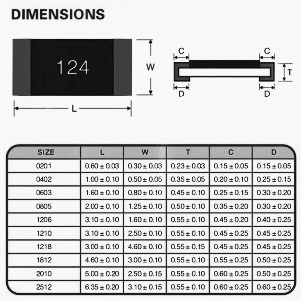 (5 ตัว) ตัวต้านทาน ตัวโอห์ม ตัว R รีซิสเตอร์ ชิป Chip SMD Resistor 2010 ...