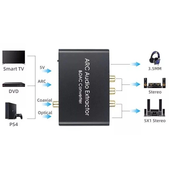 HDMI ARC Audio Extractor DAC Converter อะแดปเตอร์ไฟเบอร์ Coaxial SPDIF ...
