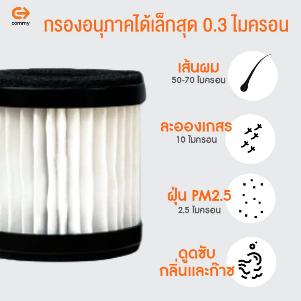 Commy เครื่องฟอกอากาศในรถยนต์ Car Air Purifier เครื่องฟอกในบ้าน ไส้กรอง HEPA กรองฝุ่นในรถและในบ้าน