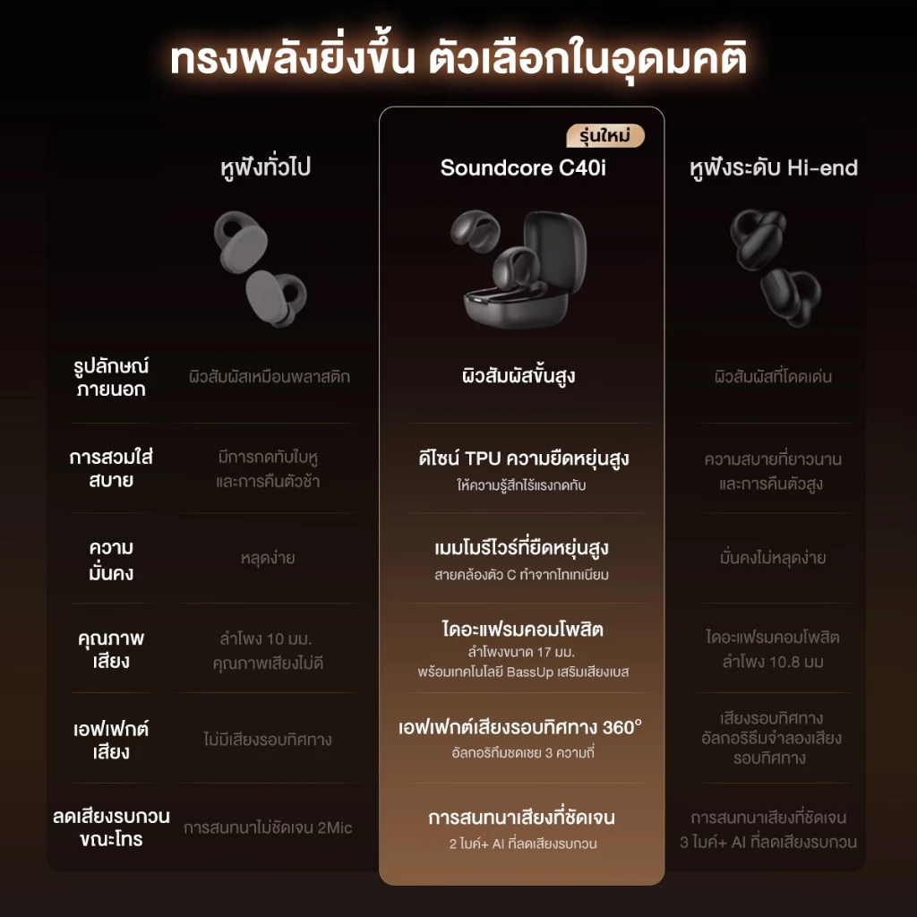 SOUNDCORE C40i Flexible and Comfortable Clip-On Earbuds หูฟังบลูทูธไร้สาย หูฟังไร้สาย หูฟังบลูทูธ เสียงเบสหนัก กันน้ํา