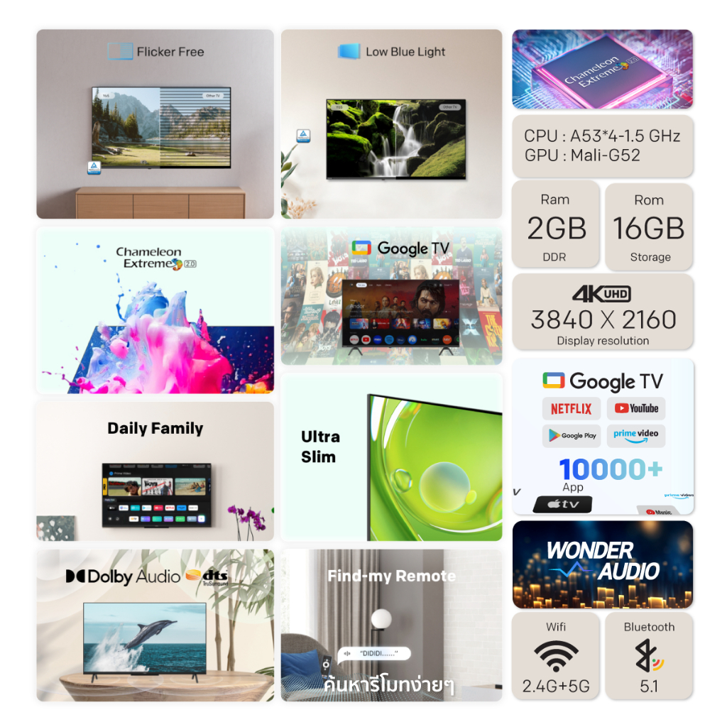 SKYWORTH TV รุ่นไหนดี