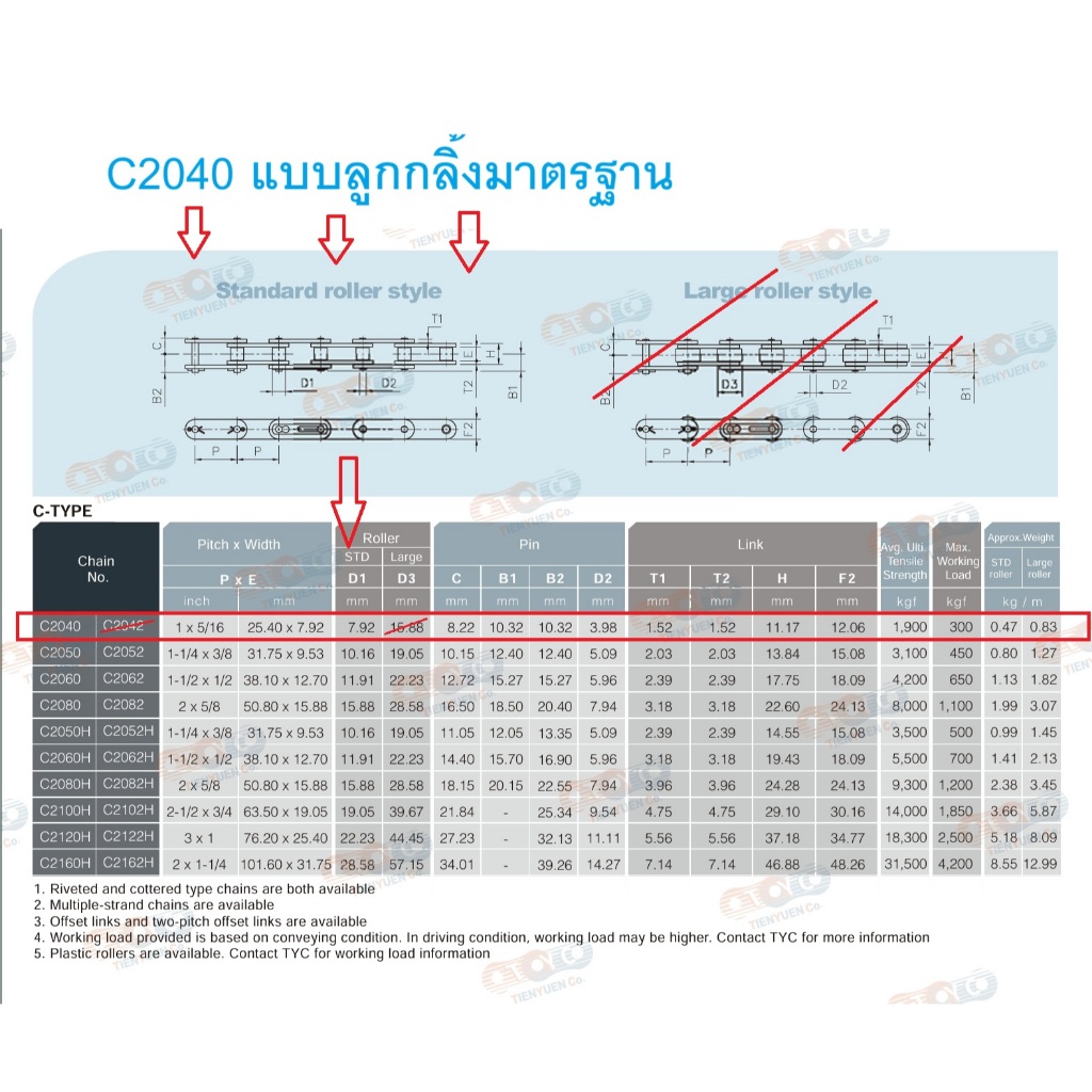 TYC โซ่ดับเบิ้ลพิทช์ C2040 โซ่ลำเลียงลูกกลิ้งเล็ก Double Pitch Roller ...