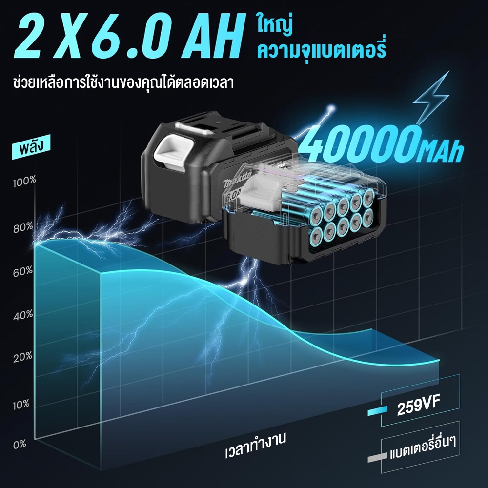 Makita ประแจไฟฟ้าไร้สาย 359V 520 N.M Brushless Electric Impact Wrench ...