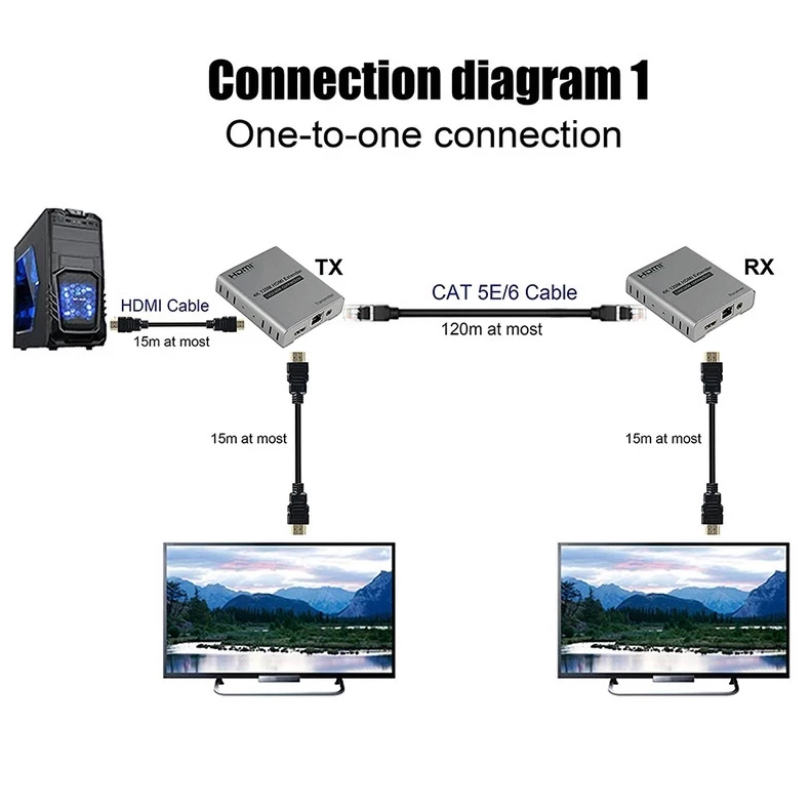 สายเคเบิล ethernet TX/RX 4K HDMI Extender Cat5e Cat6 RJ45 รองรับชื่อม ...