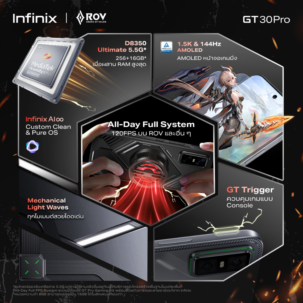 Infinix รุ่น GT 30 Pro สมาร์ทโฟนเกมมิ่ง 256GB RAM 8GB ผสาน RAM 16GB ชิปเซ็ต D8350 5.5G ประสิทธิภาพสูงเพื่อการเล่นเกมโดยเฉพาะ