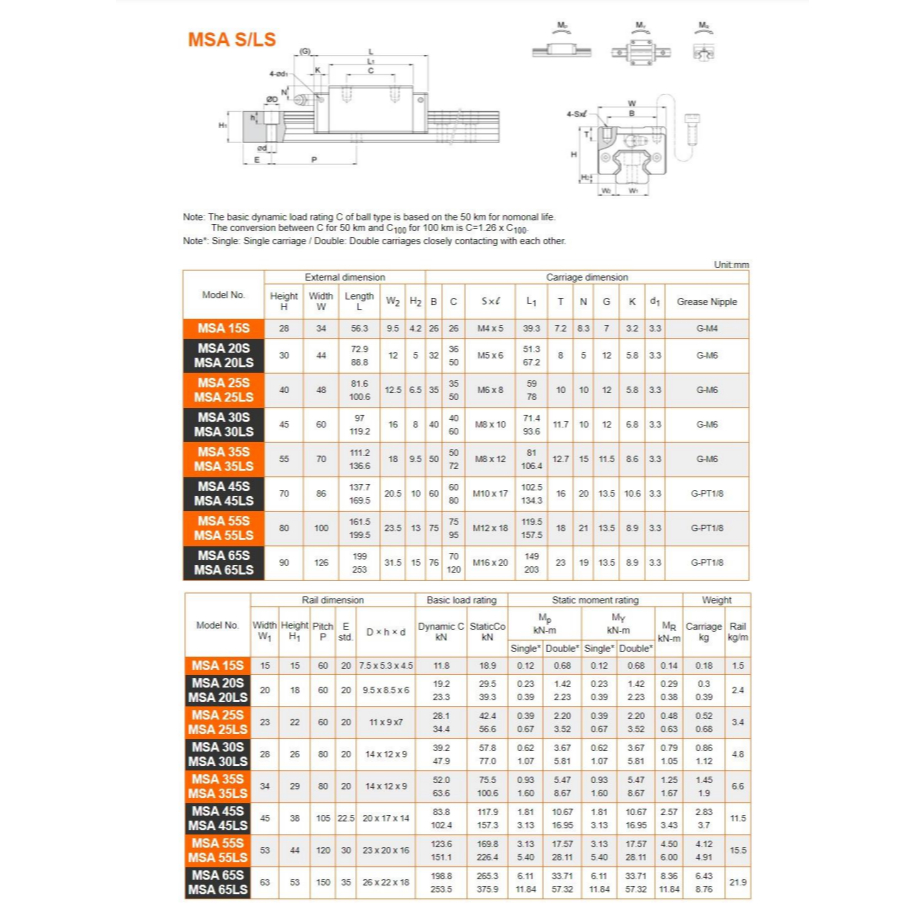 MSA15 SSSF0N PMI TAIWAN Linear Motion, Linear Block Linear Ball Bearing ...
