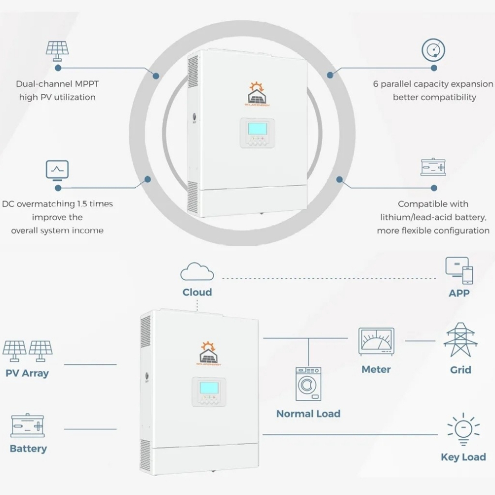 SOLAR ENERGY SUNLIGHT-6000SO OFF-GRID INVERTER 6KW ตั้งค่าง่ายทั้งที่ ...