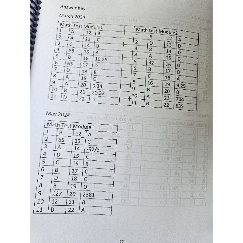 รวมข้อสอบ Digital SAT Math 2024 | Shopee Thailand