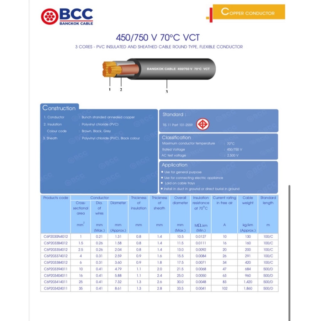 BCC สายไฟบางกอกเคเบิ้ล BANGKOK CABLE VCT 3X2.5 IEC53 10M/20M/30M/40M ...