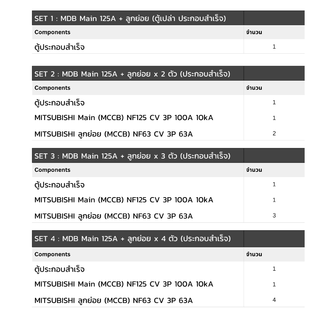 Mitsubishi SET ตู้ MDB Main 125A พร้อม ลูกย่อย บัสบาร์ ชุดคอนโทรล ...