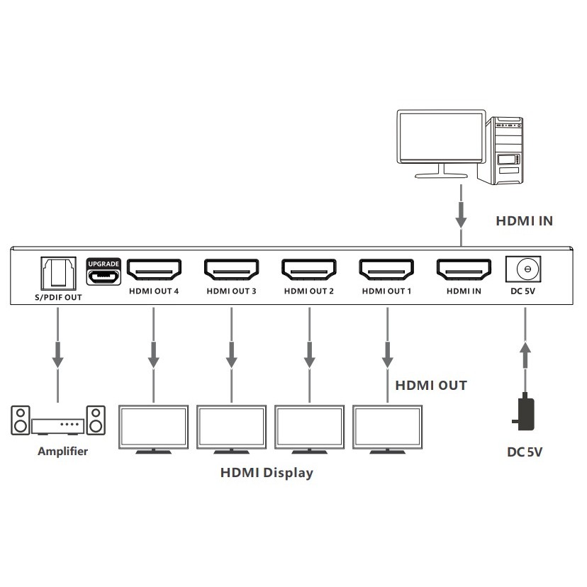 VANZEL 4 Port HDMI splitter กระจายสัญญาณ 1 HDMI ออก 4 จอ ความละเอียด ...