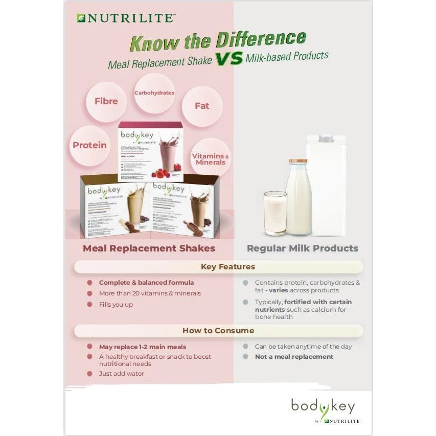 Amway bodykey Nutrite ใหม่!! บอดี้คีย์สูตรใหม่ 14 ซอง เหมือนเดิมแต่ ...