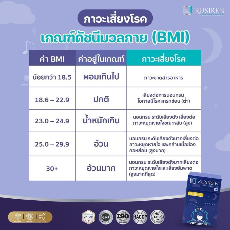 Rusiren รูไซเร็น อาหารเสริมแก้การนอนกรน ปรับระบบหายใจขณะหลับ (ขนาดทดลอง ...