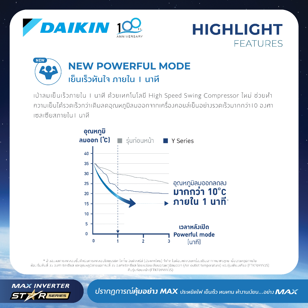 Daikin แอร์ไดกิ้น - MAX INVERTER (STAR KF SERIES) FTKF-Y 9000-24000 BTU