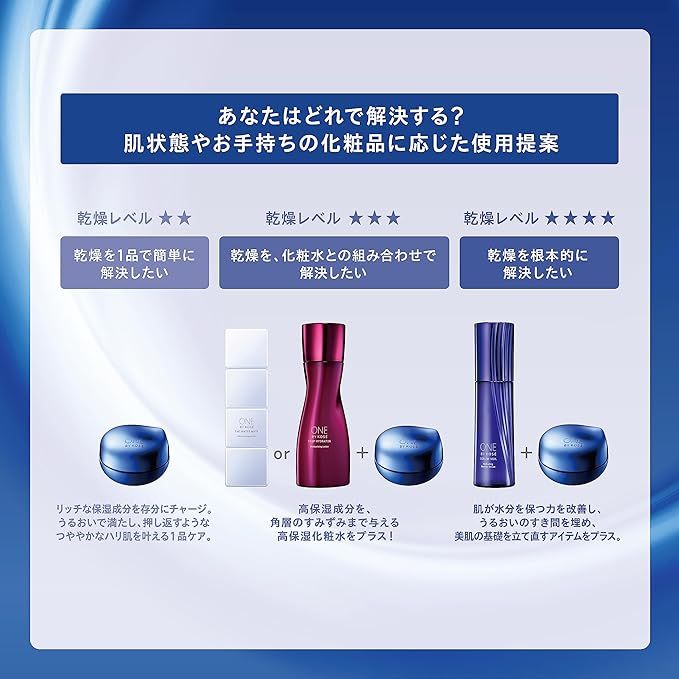 Kose ONE BY KOSE Serum Shield 40g - Anti-Wrinkle, High