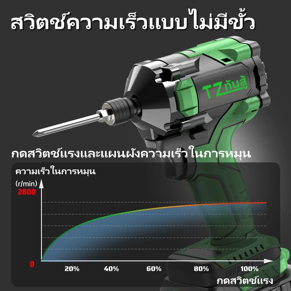TANZU รุ่น TZ-S-600 แรงบิด 600 N.m ไขควงกระแทกไร้สาย มอเตอร์ไร้แปรงถ่าน ไขควงไร้สาย สว่านไร้สาย 21V พร้อมชุดเครื่องมือ