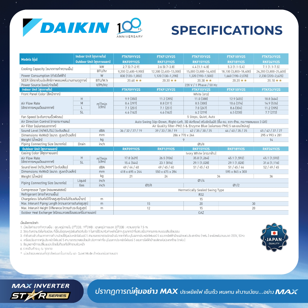 Daikin แอร์ไดกิ้น - MAX INVERTER (STAR KF SERIES) FTKF-Y 9000-24000 BTU