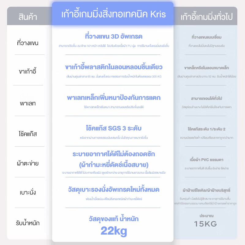 Kris G08 เก้าอี้เล่นเกม เก้าอี้เกมมิ่ง เก้าอี้เล่นเกม วัสดุกำมะหยี่ เอนได้ 180° ดีไซน์ตามหลักสรีรศาสตร์ รับประกัน 3 ปี