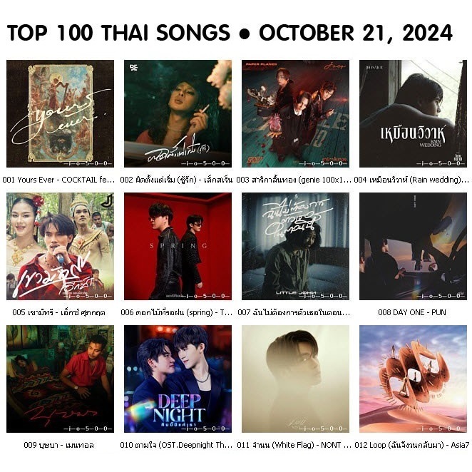 Cd Usb Mp3 Billboardth Top 100 Thai Songs October 21 2024 320
