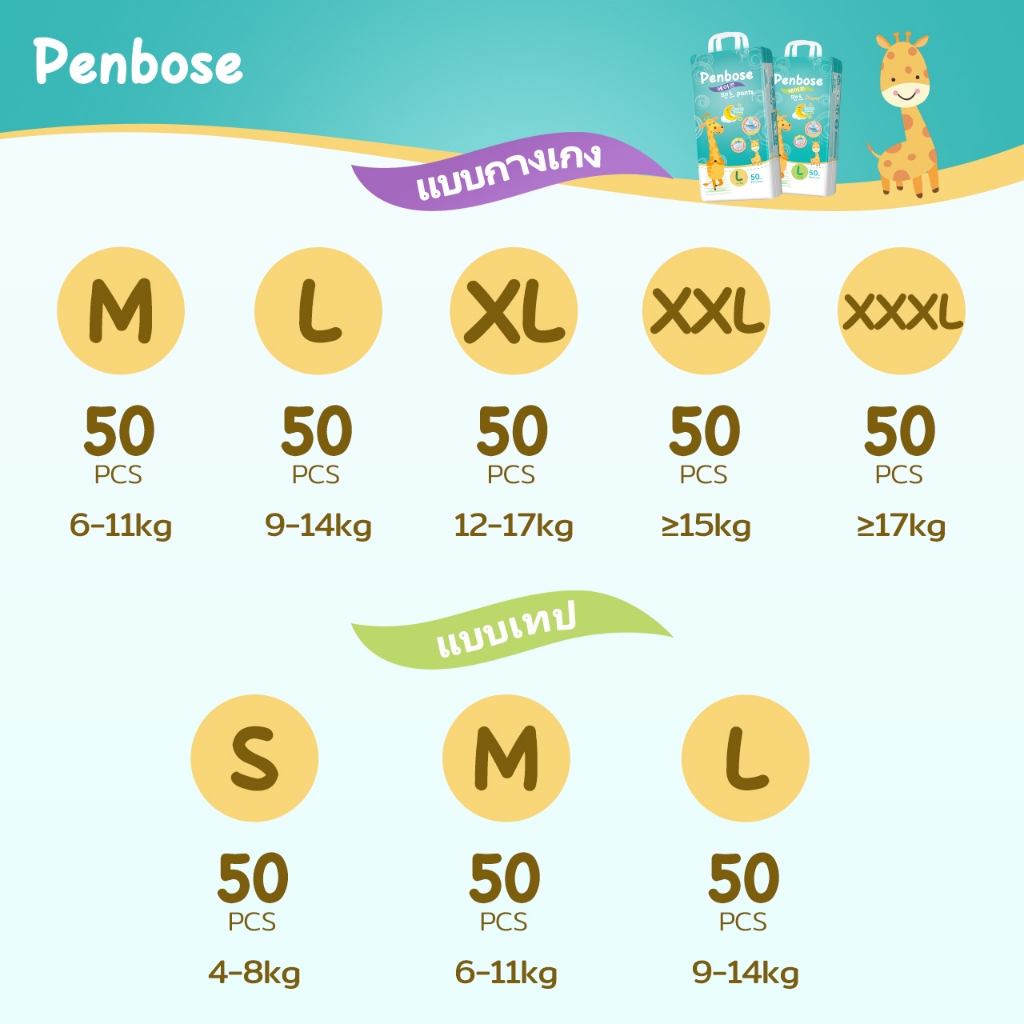 แพมเพิสเด็ก 1 แถม 1 Penbose แพมเพิส Baby Pants ผ้าอ้อมเด็ก Diaper S/M/L/XL/XXL/XXXL เด็ก ผ้าอ้อม - 3