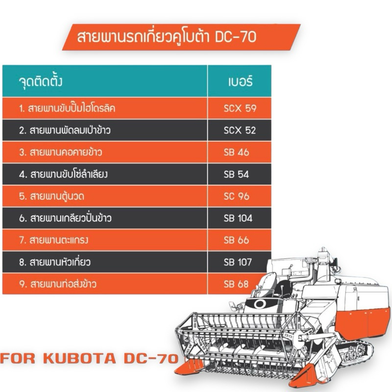 สายพาน รถเกี่ยวข้าว คูโบต้า KUBOTA DC70 MITSUBA , สายพาน SCX59 , ฃSBX52 ...