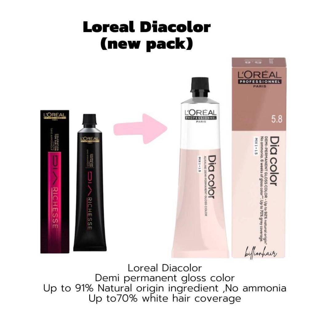 Loreal Diacolor 60ml สีเคลือบกึ่งถาวรตัวใหม่จากลอรีอัล ปราศจากแอมโมเนีย ...