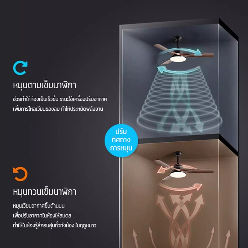 NEOBEE พัดลมเพดานพร้อมโคมไฟ 3ใบพัด ไฟสไตล์ย้อนยุค ห้องนั่งเล่น ...