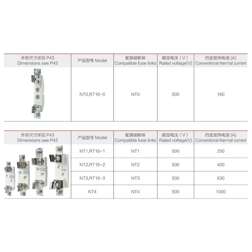 NT00C, NT00 , NT0 , NT1 , NT2 , NH000 , NH00 , NH1 , NH2 ฐานฟิวส์ใบมีด ...