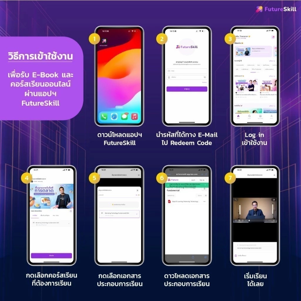 FutureSkill E-Book + คอร์สเรียนออนไลน์ | Collection Software Tester แบบ ...