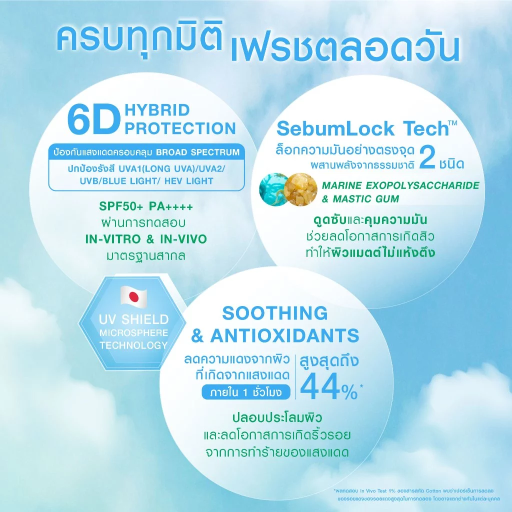 [แพ็คคู่] MizuMi UV Ultimate Matte & Oil Control Sunscreen 40g กันแดดคุมมัน ผิวแมตต์ยาวนาน บางเบา ไม่เยิ้มระหว่างวัน thumbnail 5