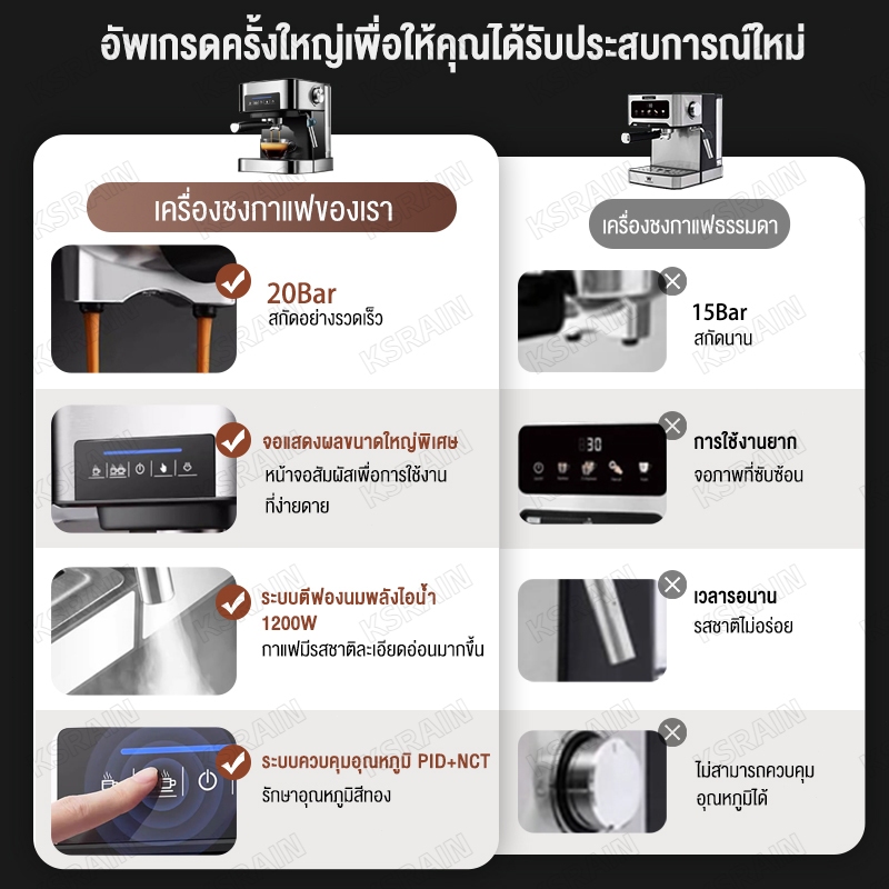 ksrain รับประกัน​ 3ปี เครื่องชงกาแฟอัตโนมัติ 20 Bar แบบหน้าจอสัมผัส ปรับความเข้มข้นของกาแฟได้ coffee machine