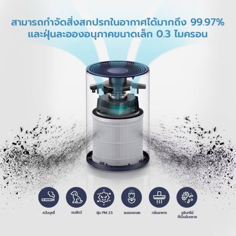 Hepa Filter 0611 ไส้กรองอากาศ สำหรับ Philips AC0650 AC0650/10 FY0611 ...