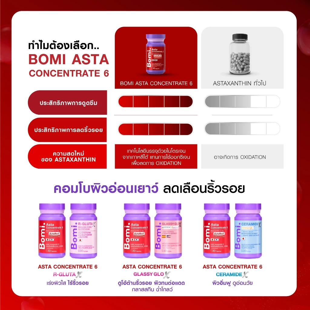 Bomi Astaxanthin AstaReal Asta Concentrate 6 (30 Capsules) แอสต้าแซนทีน 30 แคปซูล https://lnwchill.com