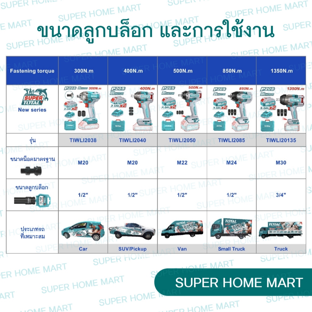 TOTAL รุ่น TIWLI20851 แรงบิด 850 N.m  เครื่องยิงลูกบ๊อกซ์ แบตเตอรี่ ไร้สาย 20 โวลท์